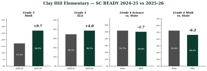 Testing data displayed on graphs and charts
