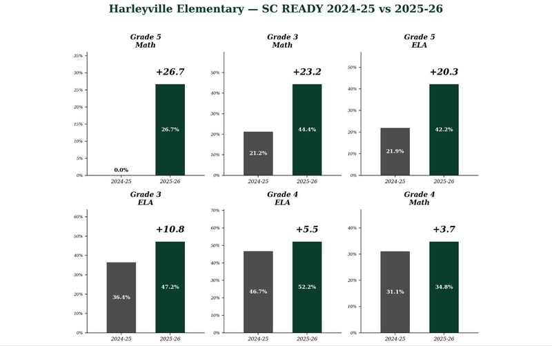 Testing data displayed on graphs and charts