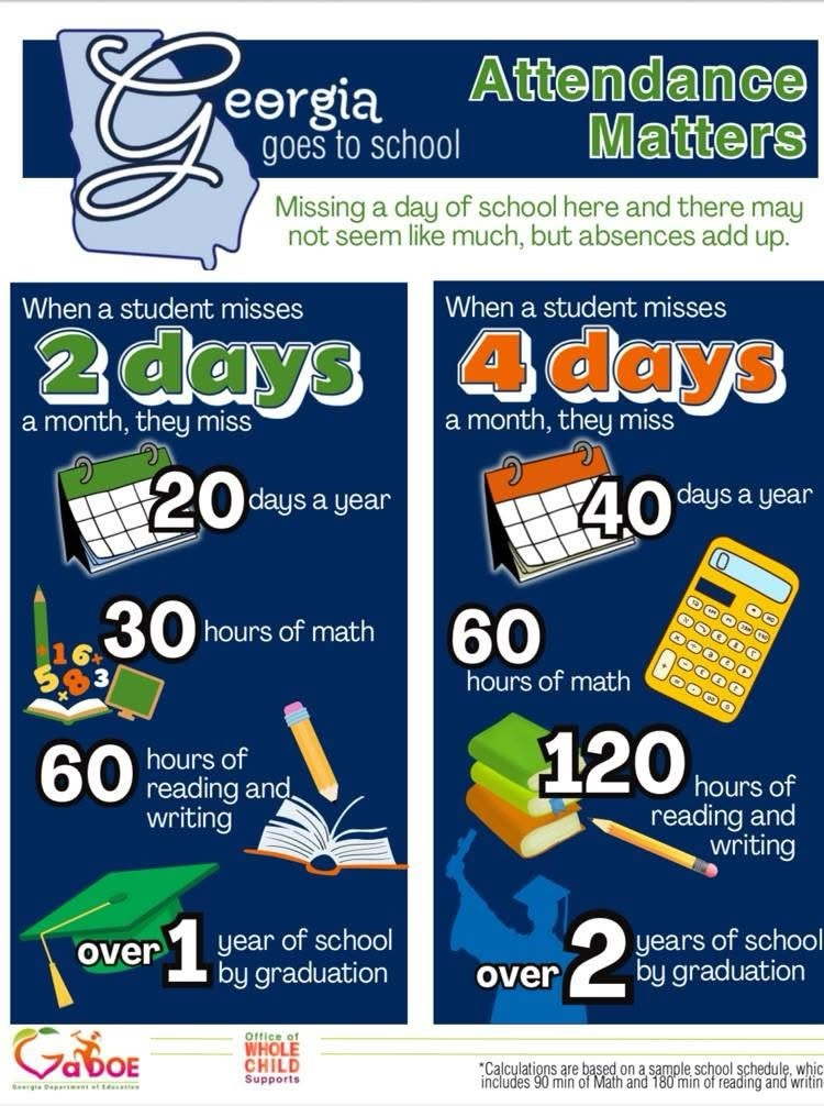 Attendance  