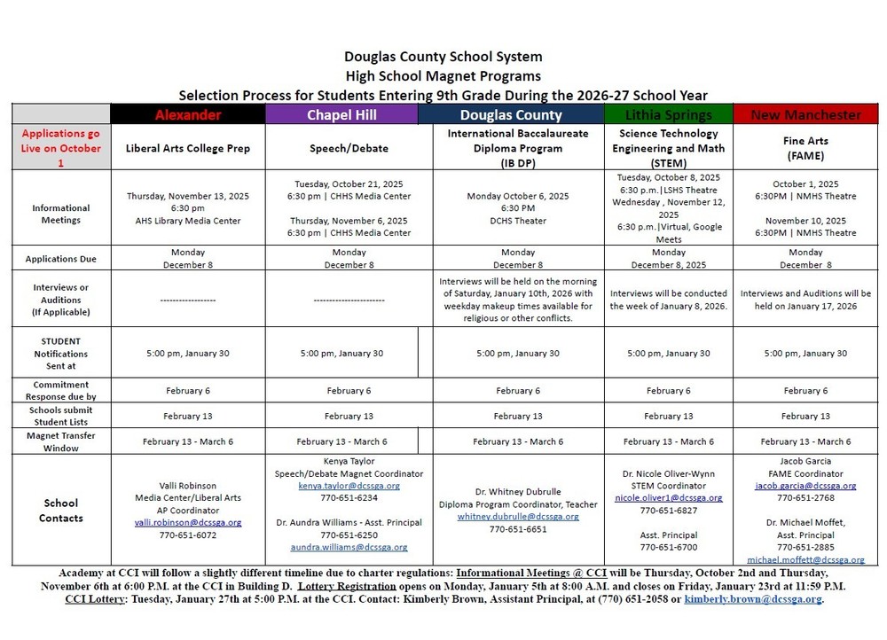 High School Magnet Programs