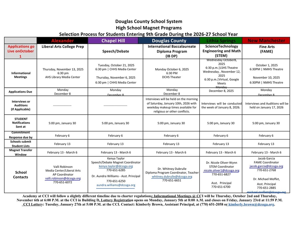 Magnet Application Timeline