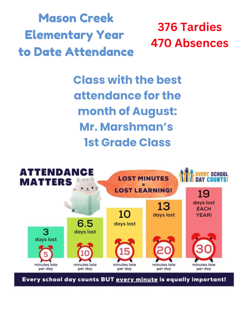 Attendance