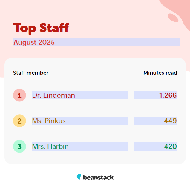 Beanstack stat