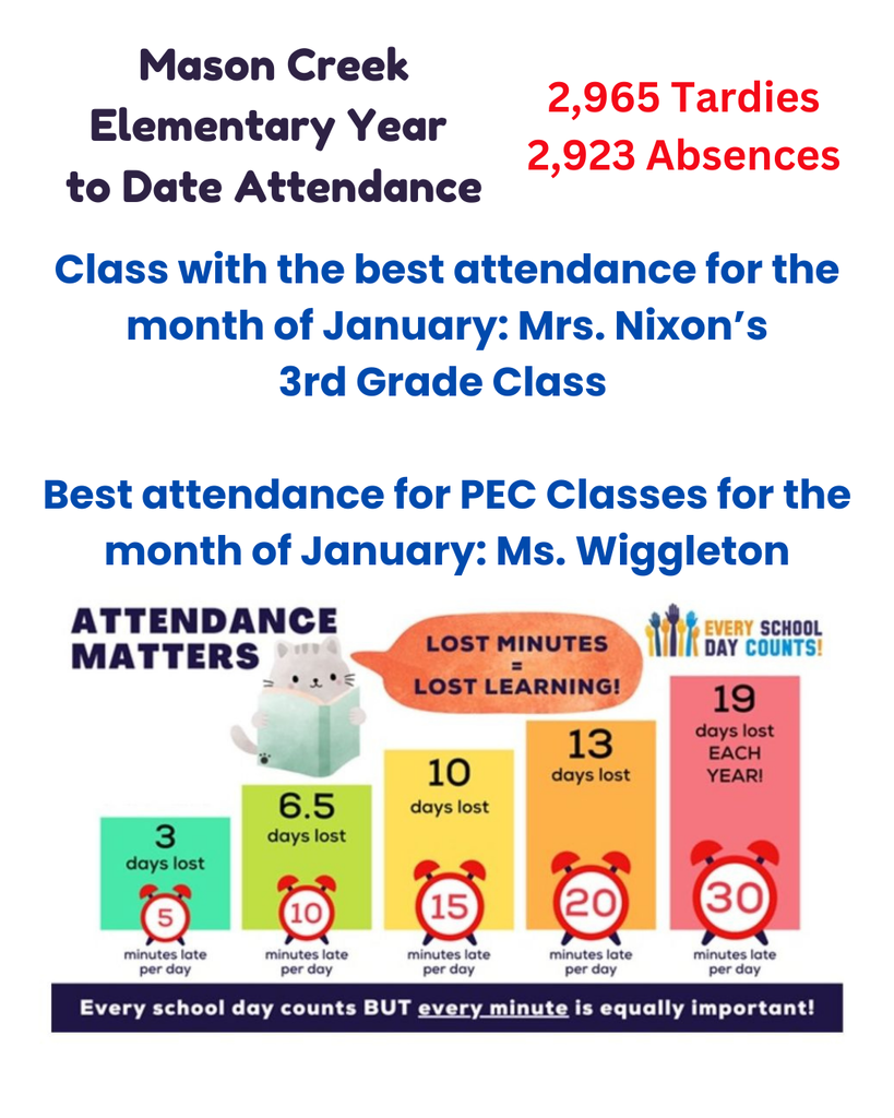 January Attendance