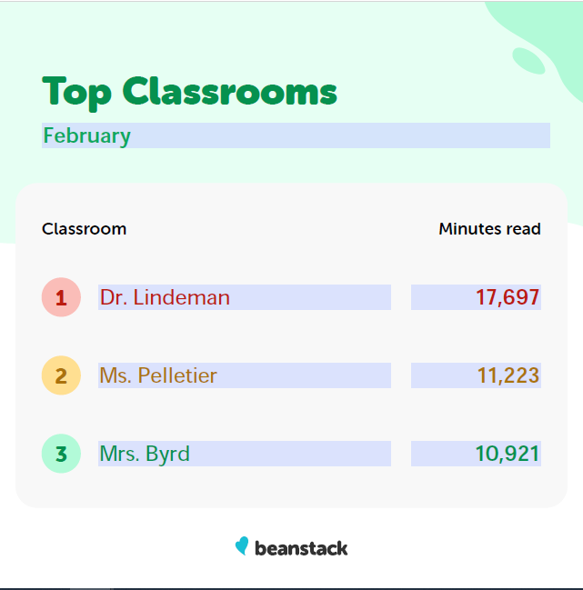 top classrooms
