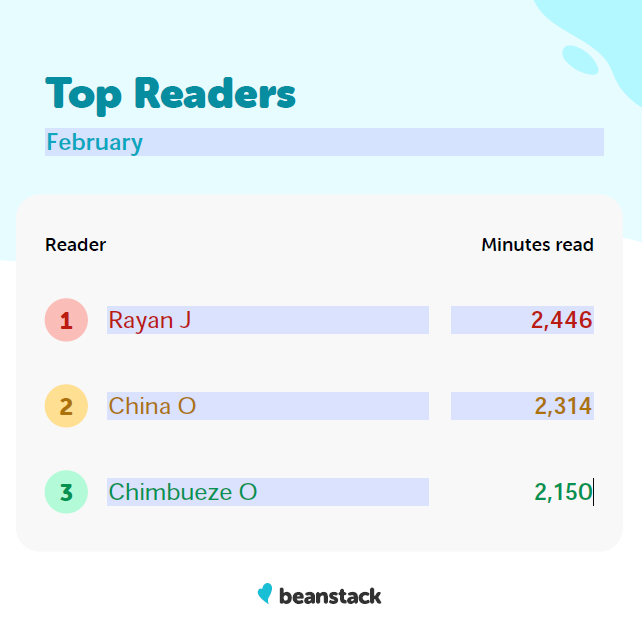 top readers