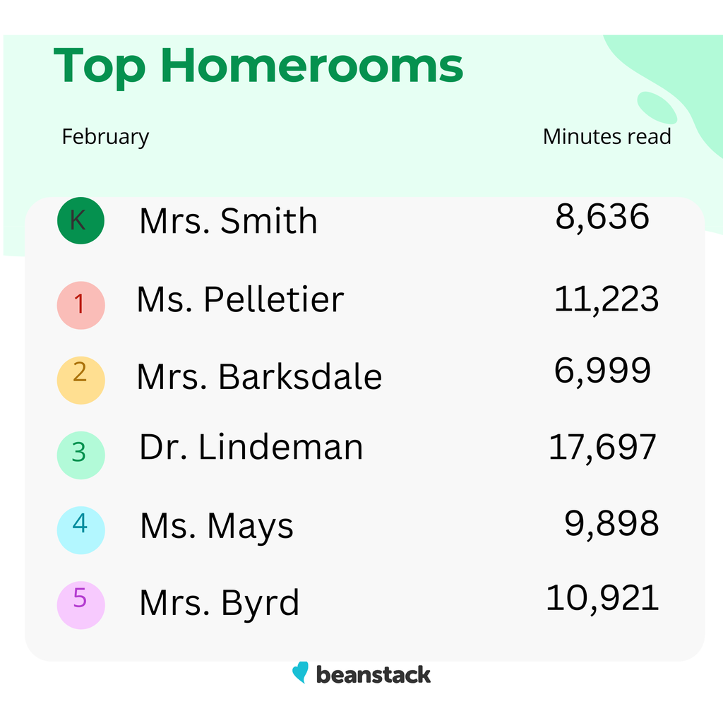 top homerooms
