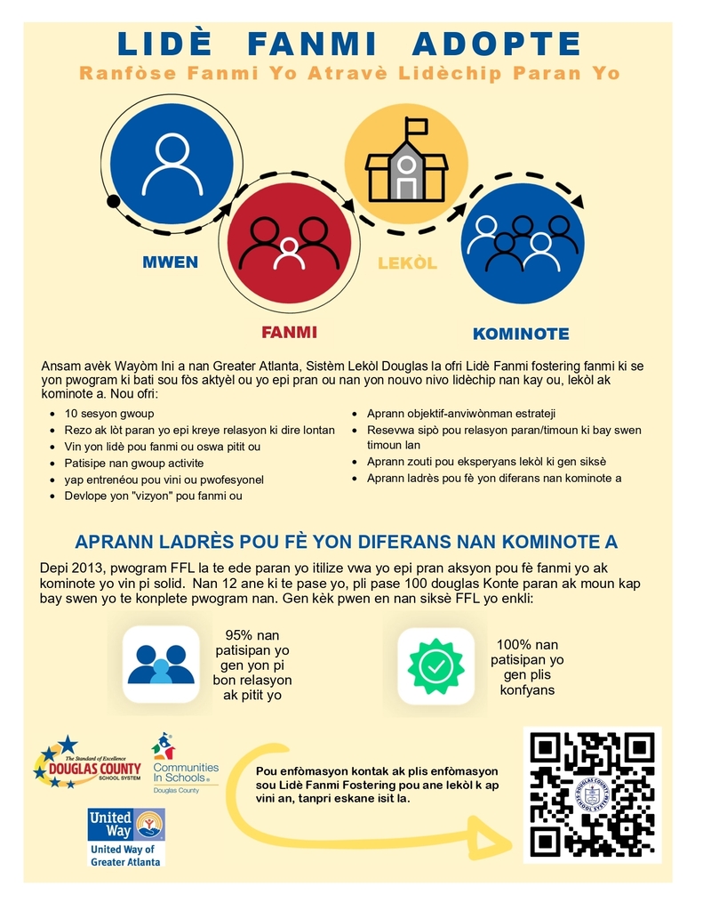Flyer titled "Lidè Fanmi Adopte: Ranfòse Fanmi Yo Atravè Lidèchip Paran Yo" — the Haitian Creole version of "Fostering Family Leaders." Icons show a path from "Mwen" (Me) to "Fanmi" (Family) to "Lekòl" (School) to "Kominote" (Community). Text describes the same Douglas County School System program with United Way of Greater Atlanta, offering 10 group sessions with coaching and goal-setting skills. Stats show 95% of participants have a better relationship with their child and 100% have more confidence. A QR code and program logos appear at the bottom.