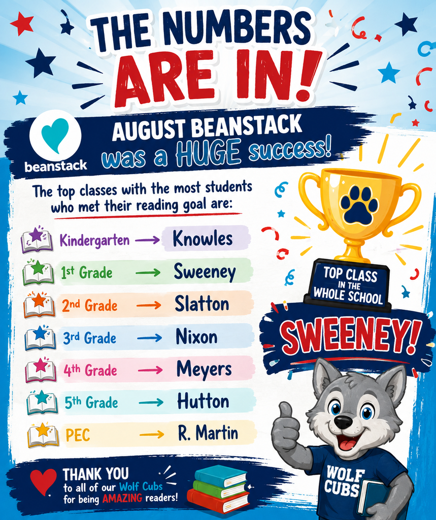 Beanstack winners