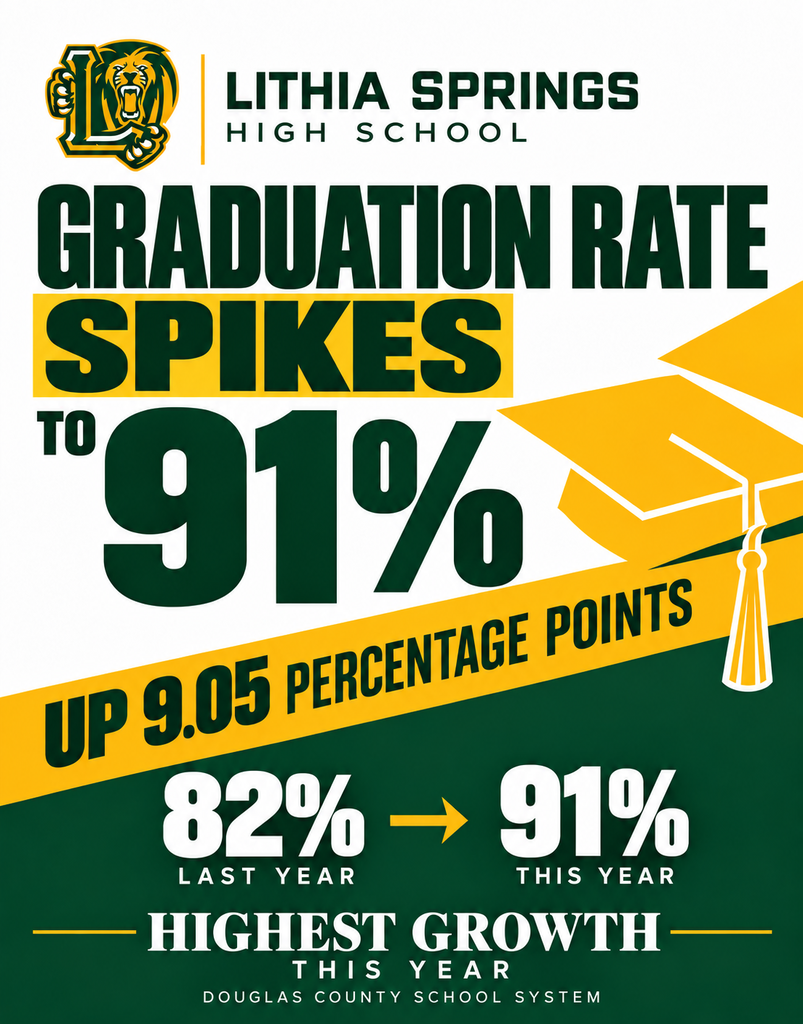 Graduation Rate 2026