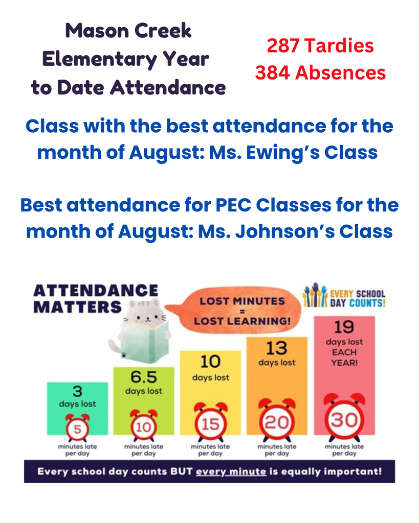 August Attendance Counts