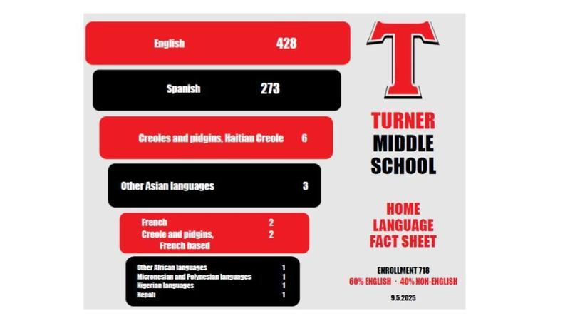 Home Language Fact Sheet