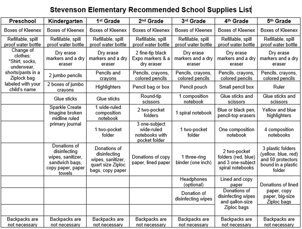 Recommended School Supplies List
