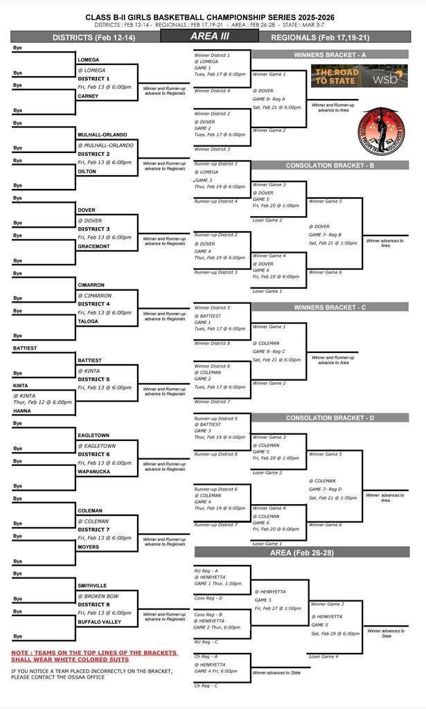 Girls Bracket