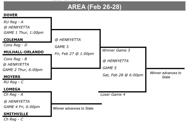 girls bracket