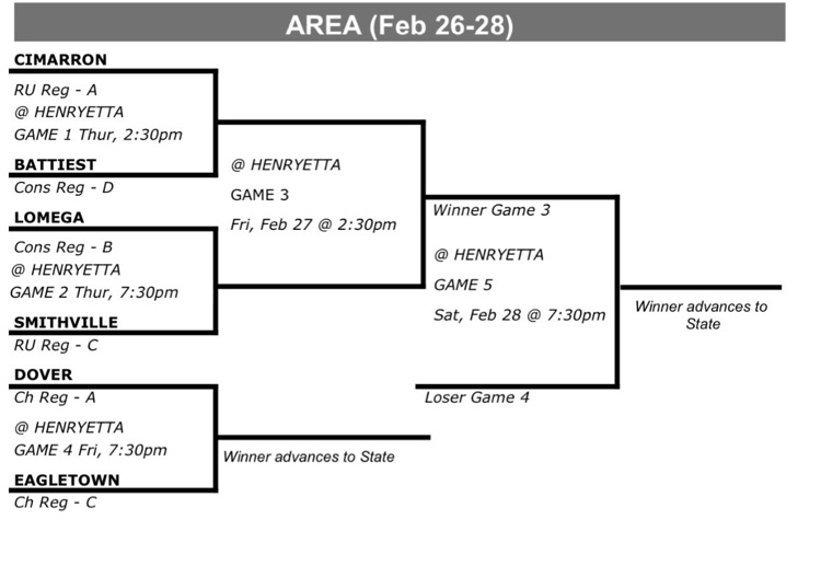 boys bracket