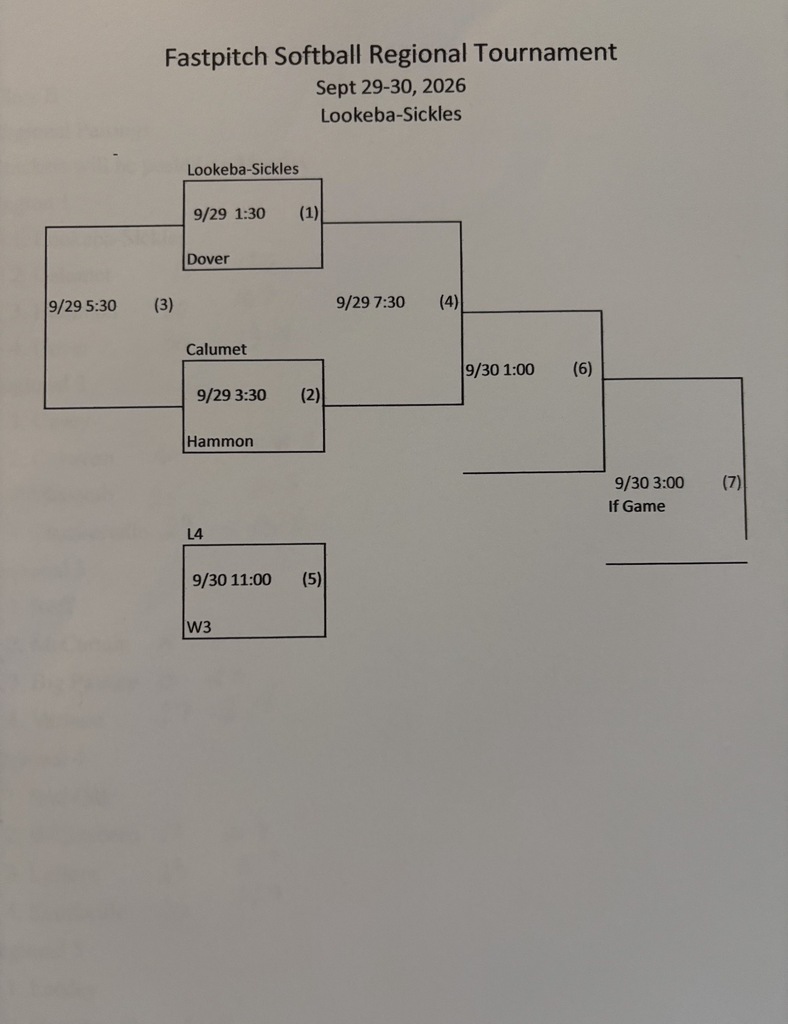 Softball Regionals