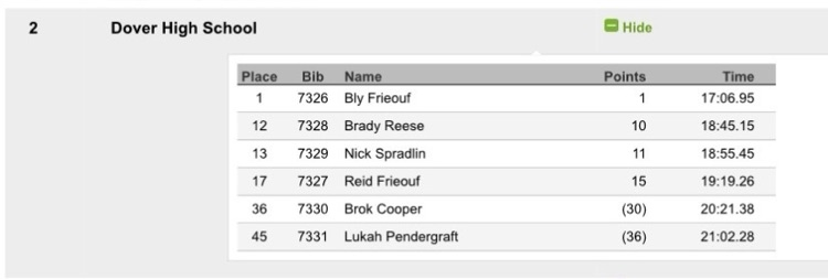 results