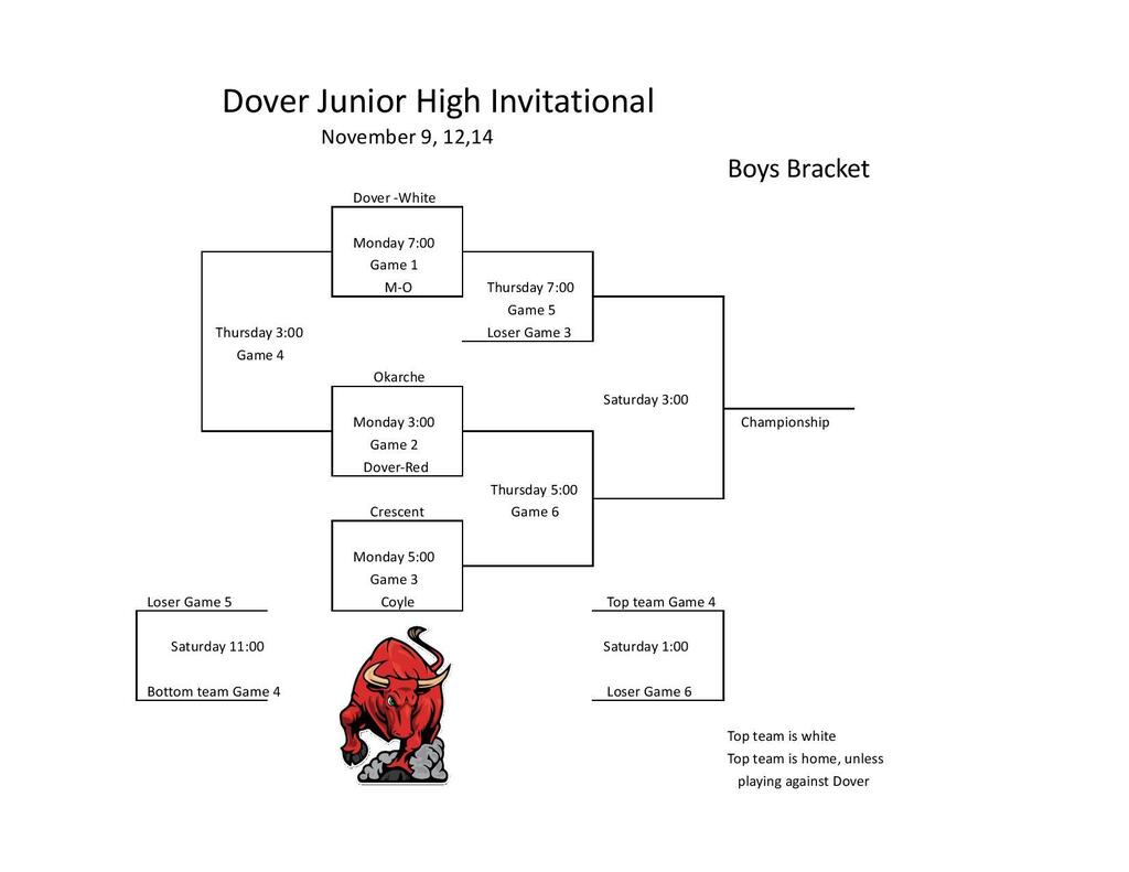 JH Boys Tournament Bracket