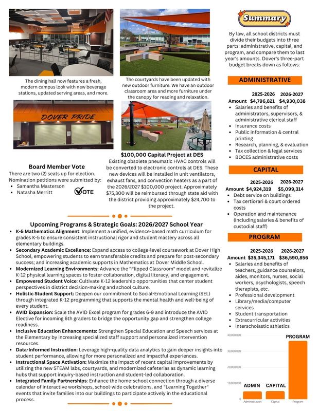 budget newsletter