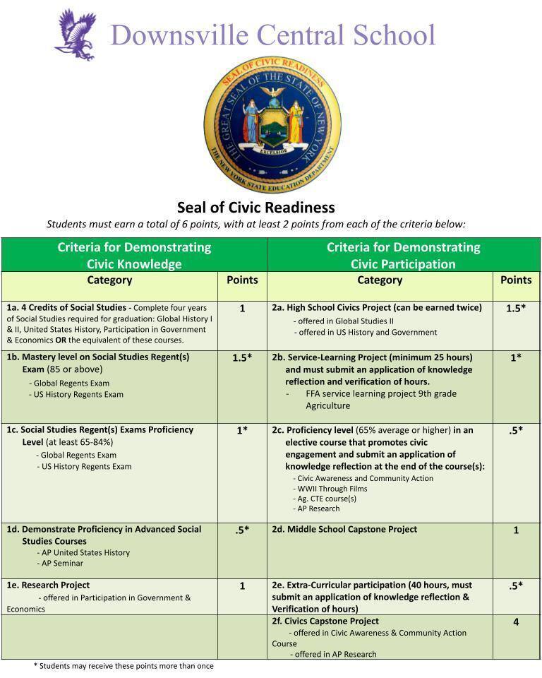 seal of civic readiness