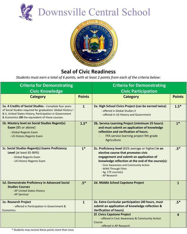 Seal of Civil Readiness info