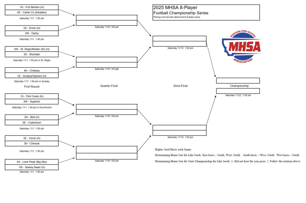 8-Player Post Season Bracket