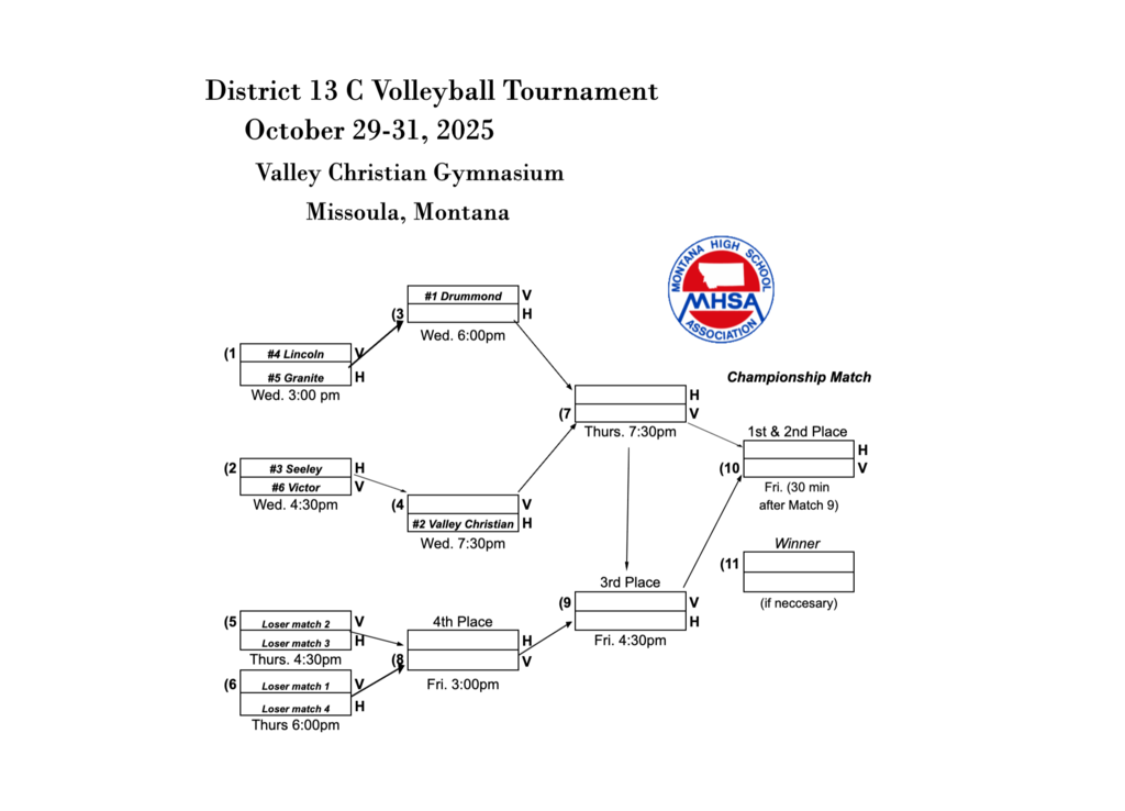 District Volleyball Bracket