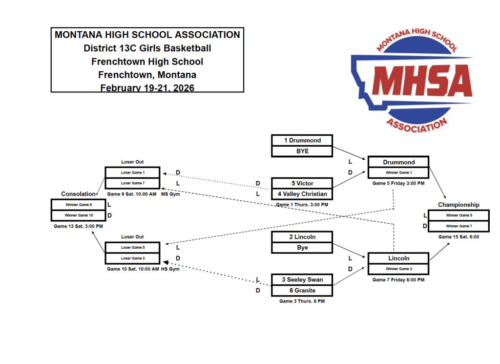 Girls bracket