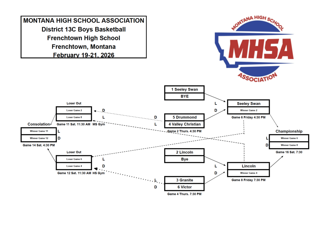 Boys Bracket