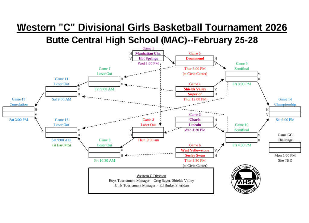 divisional bracket- girls