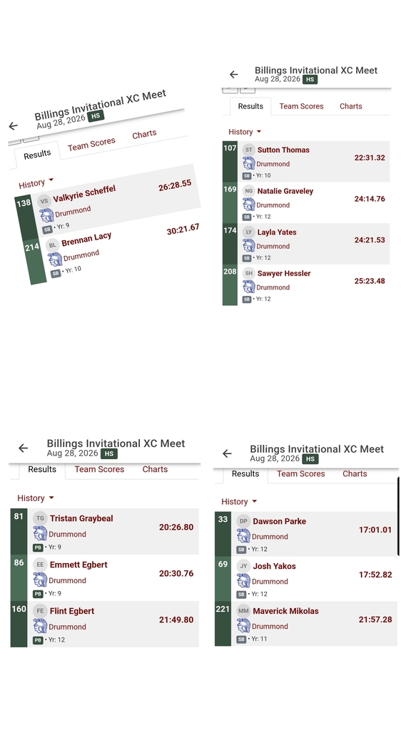 XC results