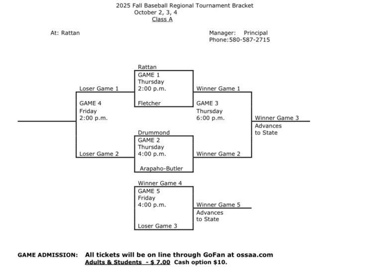 baseball bracket