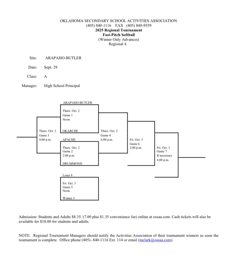 softball bracket