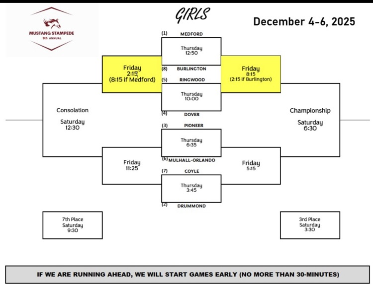 girls bracket