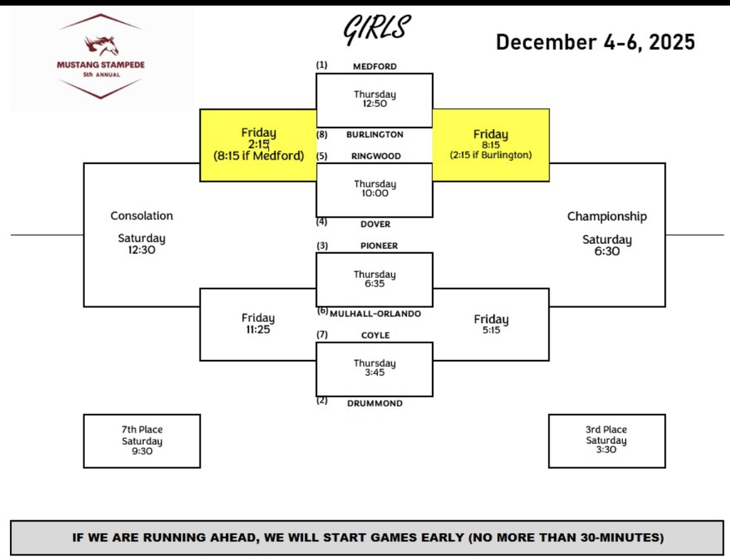 Girls Bracket