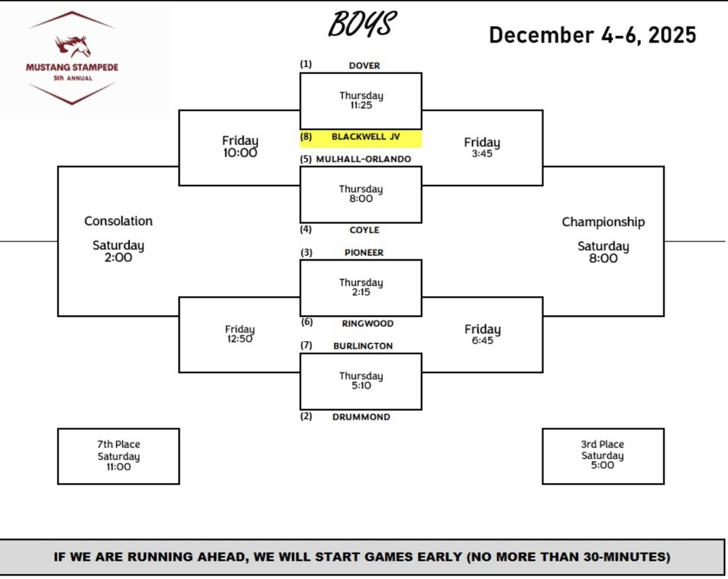 Boys Bracket
