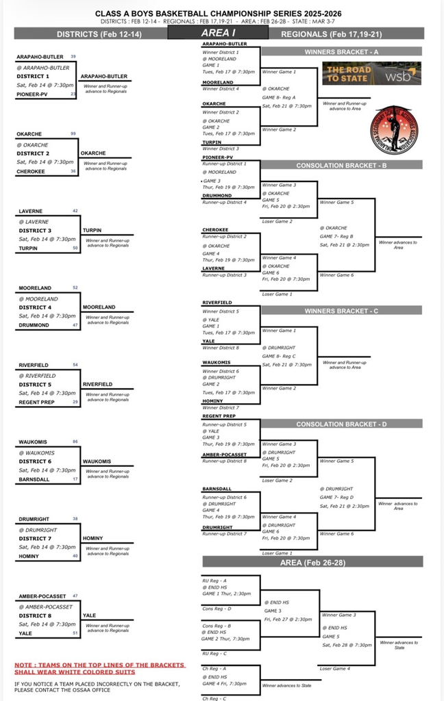 boys bracket