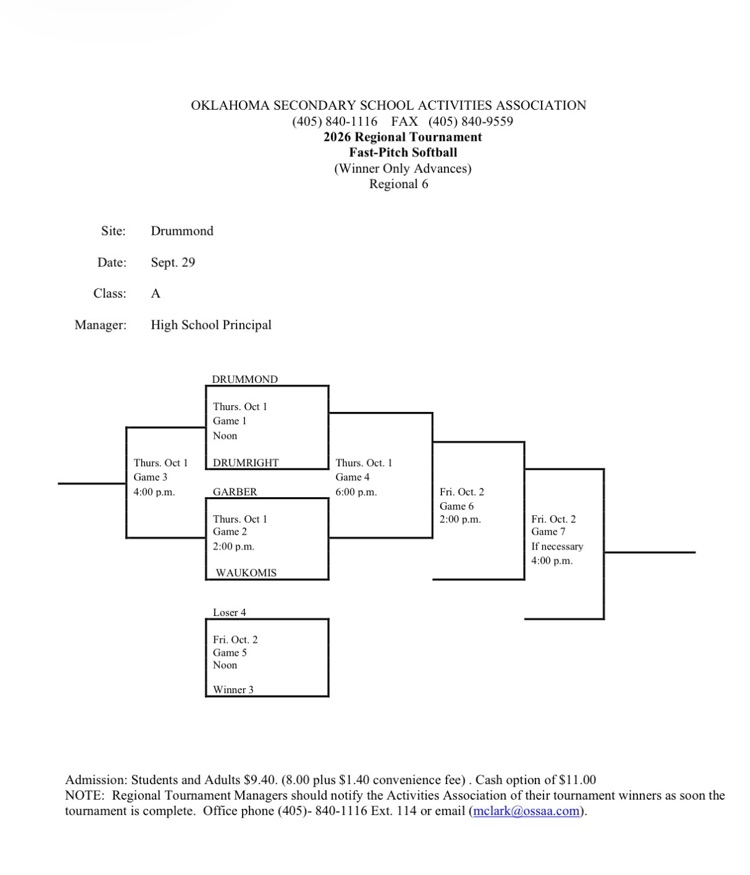 softball regionals