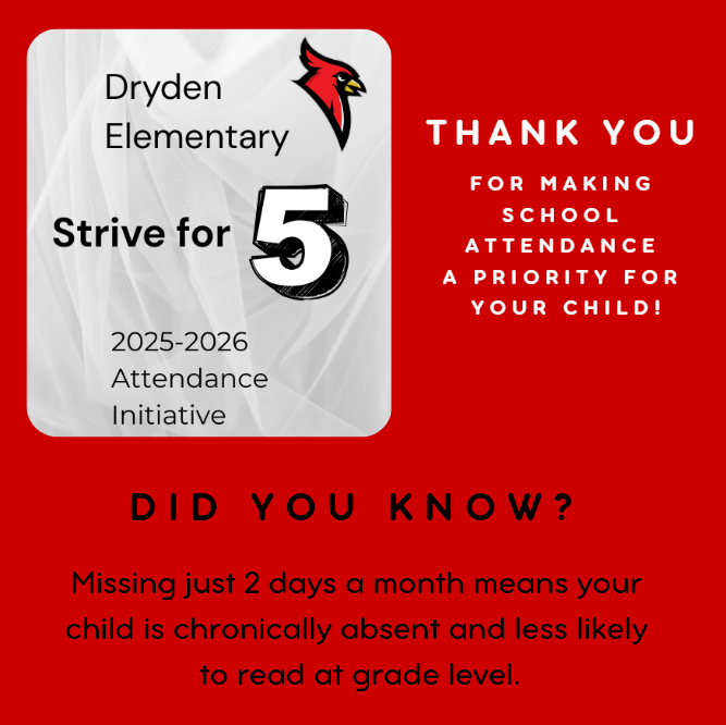 Dryden Elementary Strive for 5 2025-2026 attendance initiative thank you for making school attendance a priority for your child! Did you know missing just 2 days a month means your child is chronically absent and less likely to read at grade level.