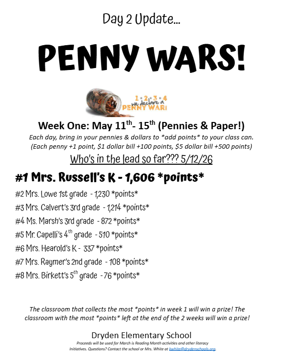 Day 2 Update: Penny Wars! 1 2 3 4 we declare a penny war! Week one: May 11-15th (pennies and paper!) Each day bring inyou rpennies & dollars to “add points” to your class can. (Each penny +1 point, $1 dollar bill +100 points, $5 dollar bill +500 points) Who’s in the lead so far? 5/12/26 #1 Mrs. Russell’s K - 1,606 *points* #2 Mrs. Lowe 1st grade  - 1,230 *points* #3 Mrs. Calvert’s 3rd grade  - 1,214 *points* #4 Ms. Marsh’s 3rd grade  - 872 *points* #5 Mr. Capelli’s 4th grade  - 510 *points* #6 Mrs. Hearold’s K -  337 *points* #7 Mrs. Raymer’s 2nd grade  - 108 *points* #8 Mrs. Birkett’s 5th grade  - 76 *points* Tied in last place with 0 *points*- Mrs. DelCampo, Mr. Edson, and Mrs. Howell