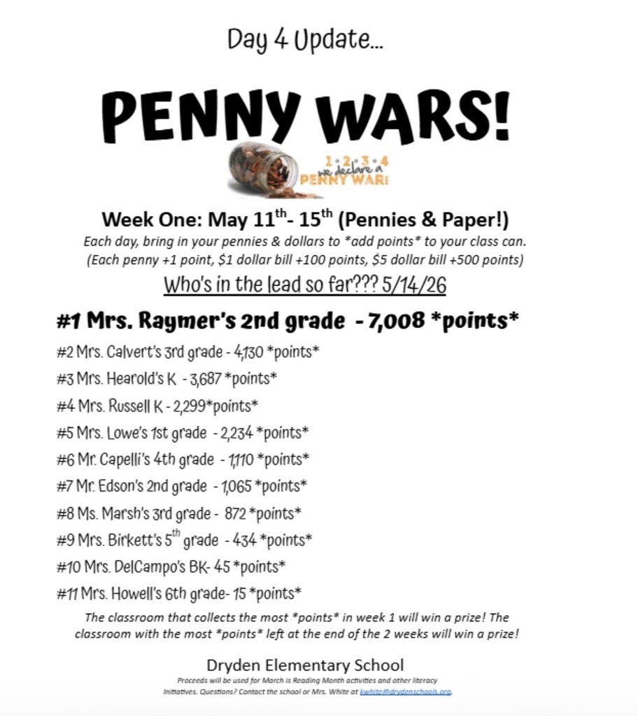 Day 4 Update: Penny Wars! 1 2 3 4 we declare a penny war! Week one: May 11-15th (pennies and paper!) Each day bring inyou rpennies & dollars to “add points” to your class can. (Each penny +1 point, $1 dollar bill +100 points, $5 dollar bill +500 points) Who’s in the lead so far? 5/14/26 #1 Mrs. Raymers 2nd - 7,008 *points* #2 Mrs. Calvert’s 3rd grade  - 4130 *points* #3 Mrs. Hearold’s K  - 3687 *points* #4  Mrs. Russell’s K- 2299 *points* #5  - Mrs. Lowe’s 1st grade 2234 *points* #6 -Mr. Capelli’s 4th grade  1110 *points* #7 Ms. Marsh’s 3rd grade  - 872 *points* #8 Mrs. Birkett’s 5th grade  - 434 *points* #10 Mrs. DelCampo - BK - 45 *points* #11 Mrs. Howell’s 6th grade - 15 *points*  The classroom that collects the most “points” in week 1 will win a prize! The classroom with the most “points” left at the end of the 2 weeks will win a prize! Dryden Elementary School proceeds will be used for March is Reading month activities and other literacy initiatives. Questions? Contact the school or Mrs. White at kwhite@drydenschools.org.