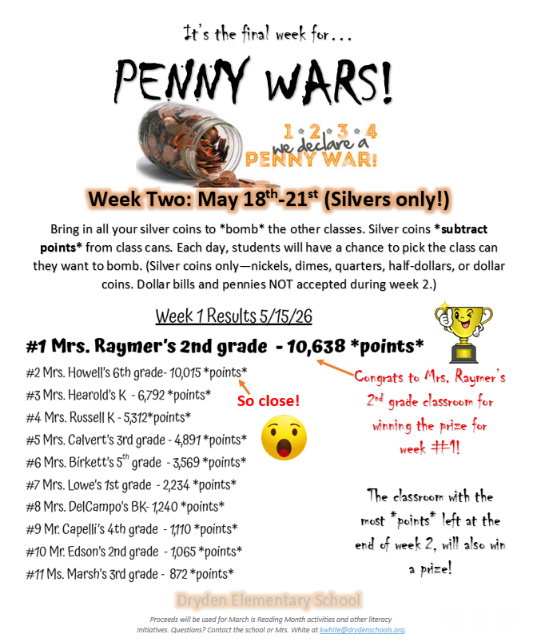 It's the final week for penny wars 1234 we declare a penny war! Week two: May 18021st (silvers only!) Bring in all your silver coins to *bomb* the other classes. Silver coins subtract points from class cans. Each day, students will have a chande to pick the class can they want to bomb. (Silver coins only - nickels, dimes, quarters, half-dollars, or dollar coins. Dollar bills and pennies NOT accepted during week 2.) #1 Mrs. Raymers 2nd - 10,638 *points* Congrats to Mrs. Raymer’s 2nd grade classroom winning the prize for week #1! #2 Mrs. Howell’s 6th grade - 10015 *points*  So close #3 Mrs. Hearold’s K  - 6792 *points* #4  Mrs. Russell’s K- 5312 *points* #5  - Mrs. Calvert’s 3rd grade  - 4891 *points* #6 -Mrs. Birkett’s 5th grade  - 3569 *points* #7 Mrs. Lowe’s 1st grade 2234 *points* #8 Mrs. DelCampo - BK - 1240 *points* #9 Mr. Capelli’s 4th grade  1110 *points* #10 Mr. Edson’s 2nd grade - 1065 *points* #11 Ms. Marsh’s 3rd grade  - 872 *points*  Dryden Elementary School proceeds will be used for March is Reading month activities and other literacy initiatives. Questions? Contact the school or Mrs. White at kwhite@drydenschools.org.