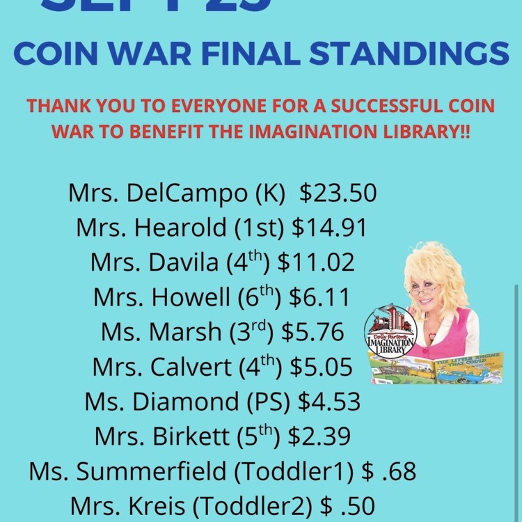 SEPT 25   COIN WAR FINAL STANDINGS   THANK YOU TO EVERYONE FOR A SUCCESSFUL COIN WAR TO BENEFIT THE IMAGINATION LIBRARY!!    Mrs. DelCampo (K) $23.50
