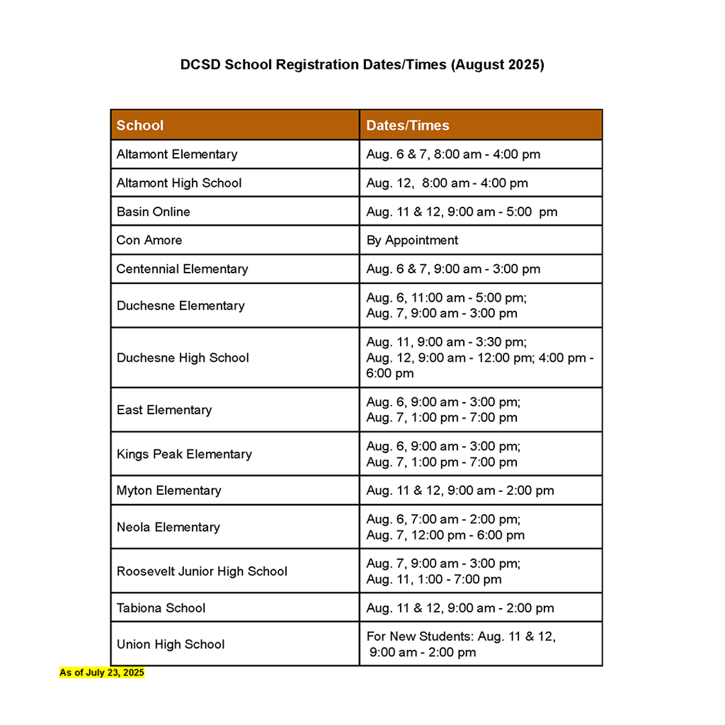 This is a list of the registration dates for Aug 2025.