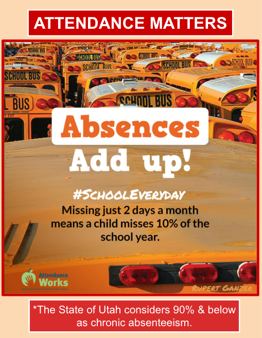 Absences Add up