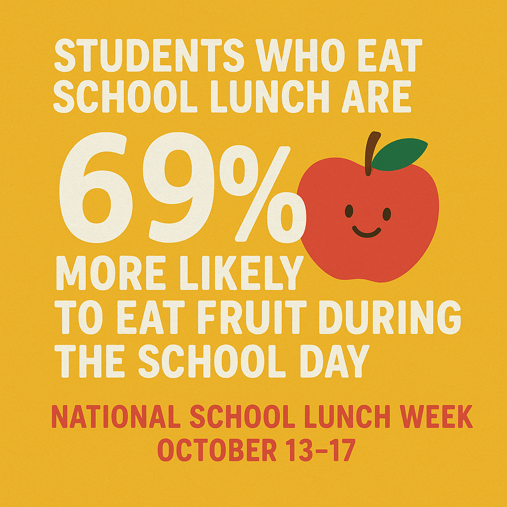 Students are 69% more likely to eat fruit. Encourage fruit tastings or “Fruit Fun Facts.”