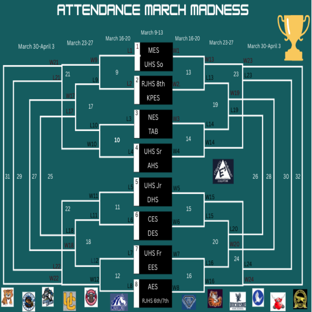 Attendance March Madness Bracket