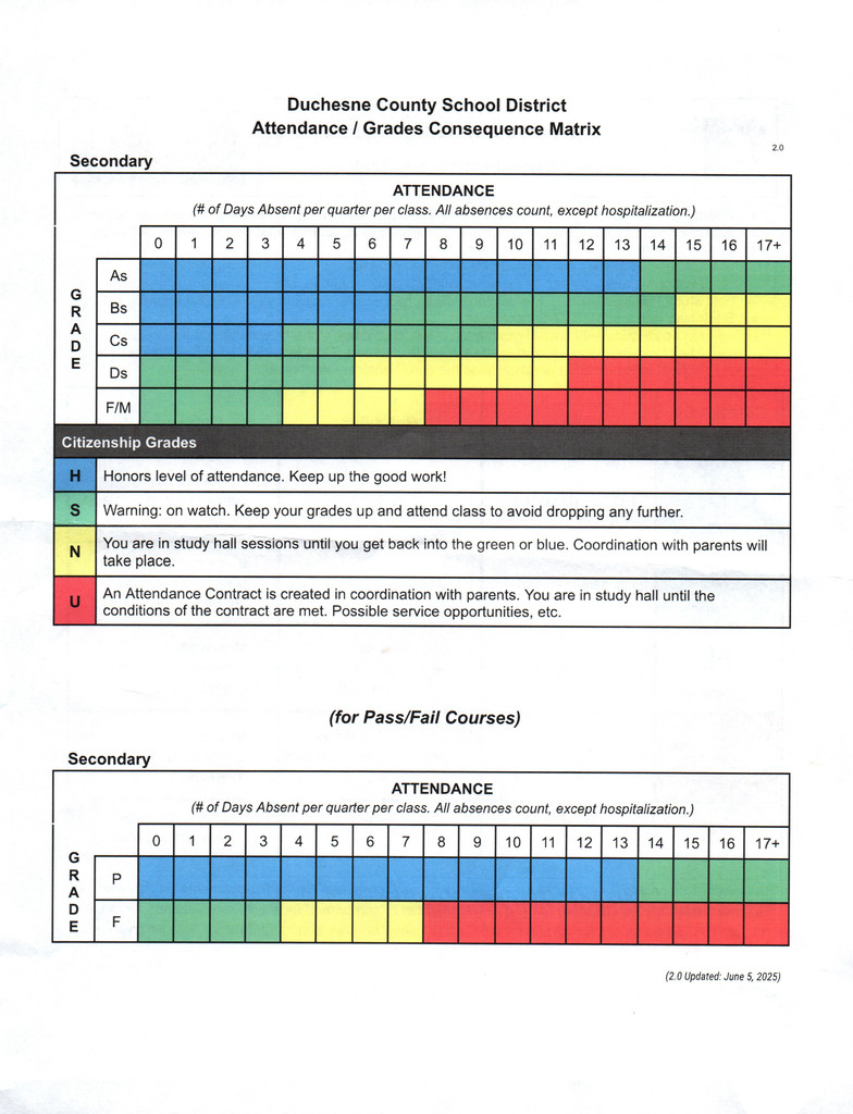 Attendance matrix