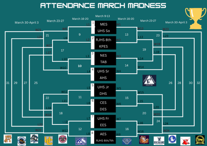 Attendance March Madness